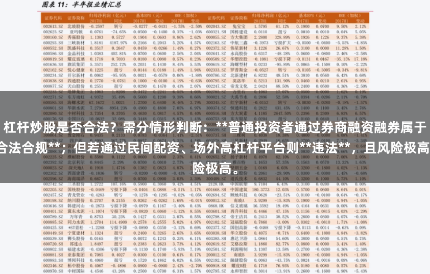 杠杆炒股是否合法？需分情形判断：**普通投资者通过券商融资融券属于合法合规**；但若通过民间配资、场外高杠杆平台则**违法**，且风险极高。