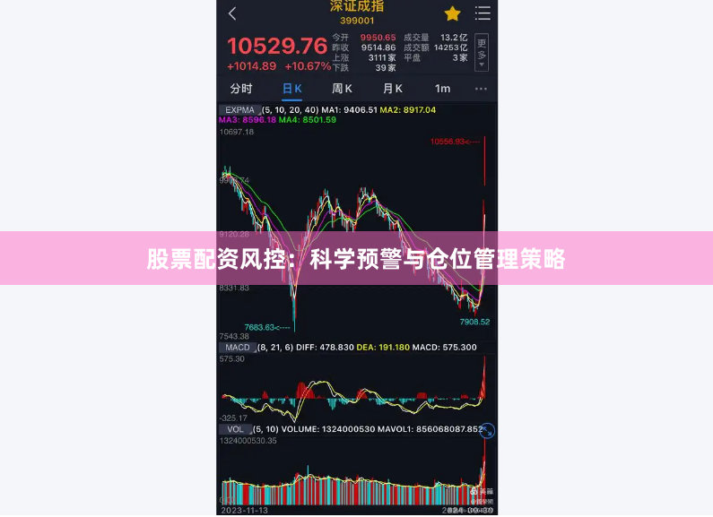股票配资风控：科学预警与仓位管理策略